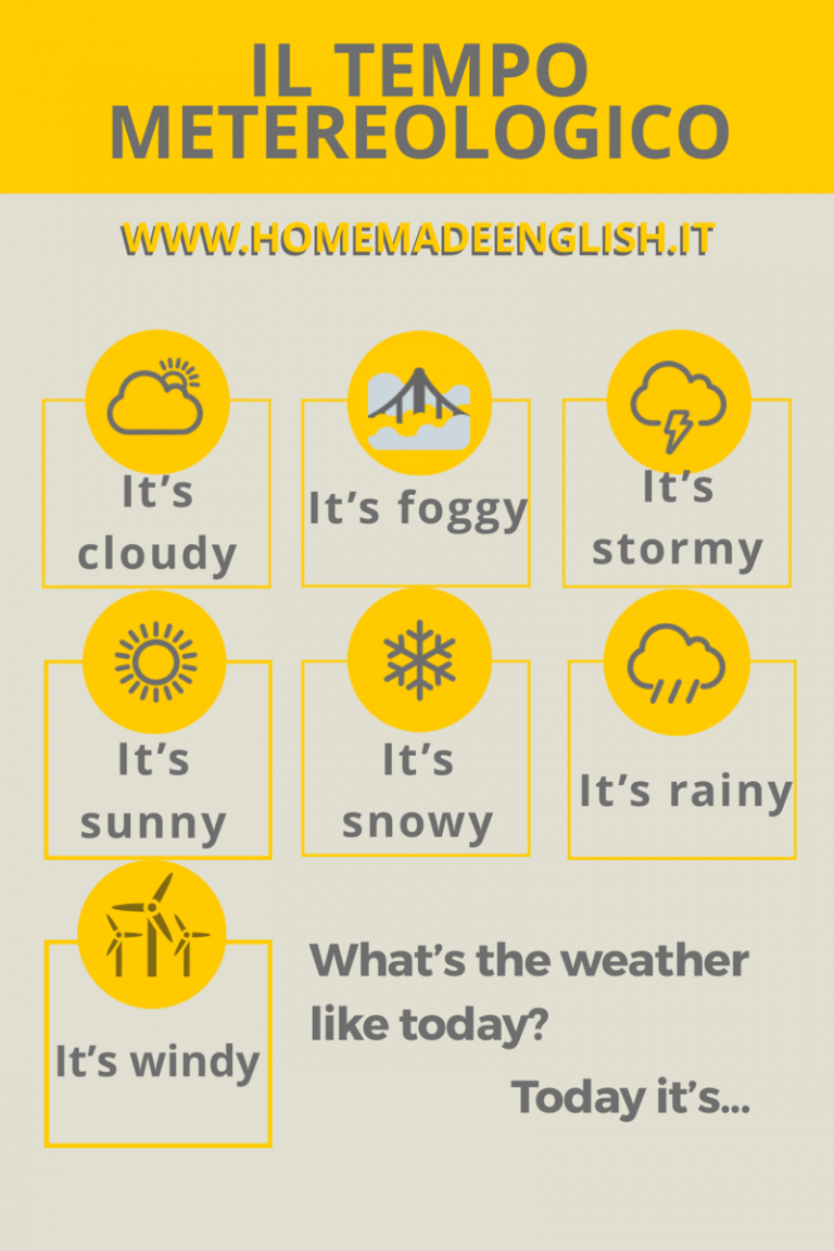 Tempo atmosferico in inglese Homemade School of English