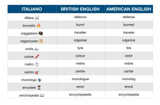 Differenze tra americna english e british english