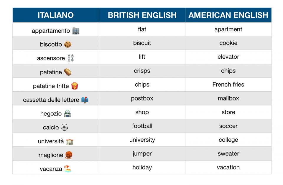 Differenza tra american english e british english