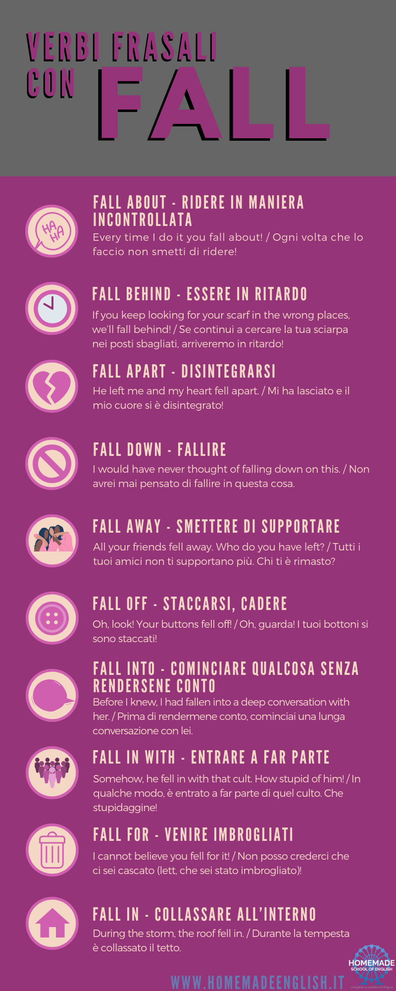 Phrasal verbs con fall