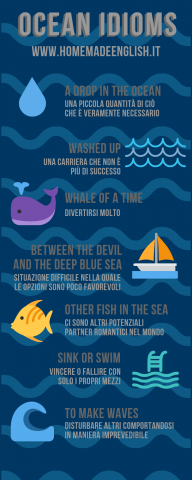 Ocean idioms