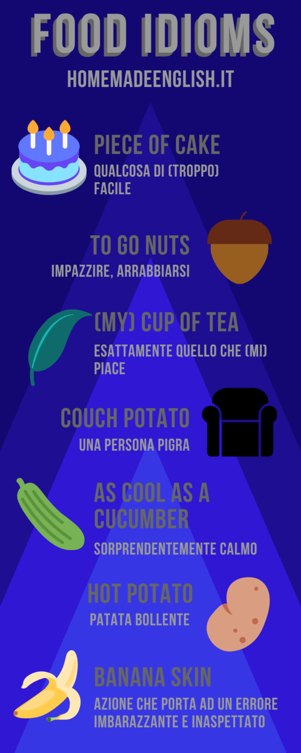 Infografica sui food idioms in inglese con significato: piece of cake, to go nuts, my cup of tea, couch potato, as cool as a cucumber, banana skin
